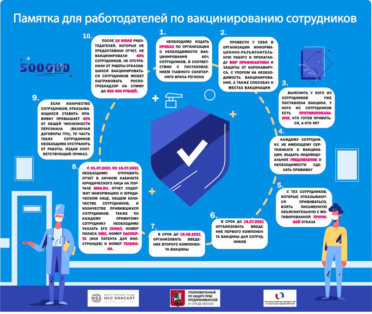 Памятка по вакцинированию сотрудников сотрудников | НСС Консалт