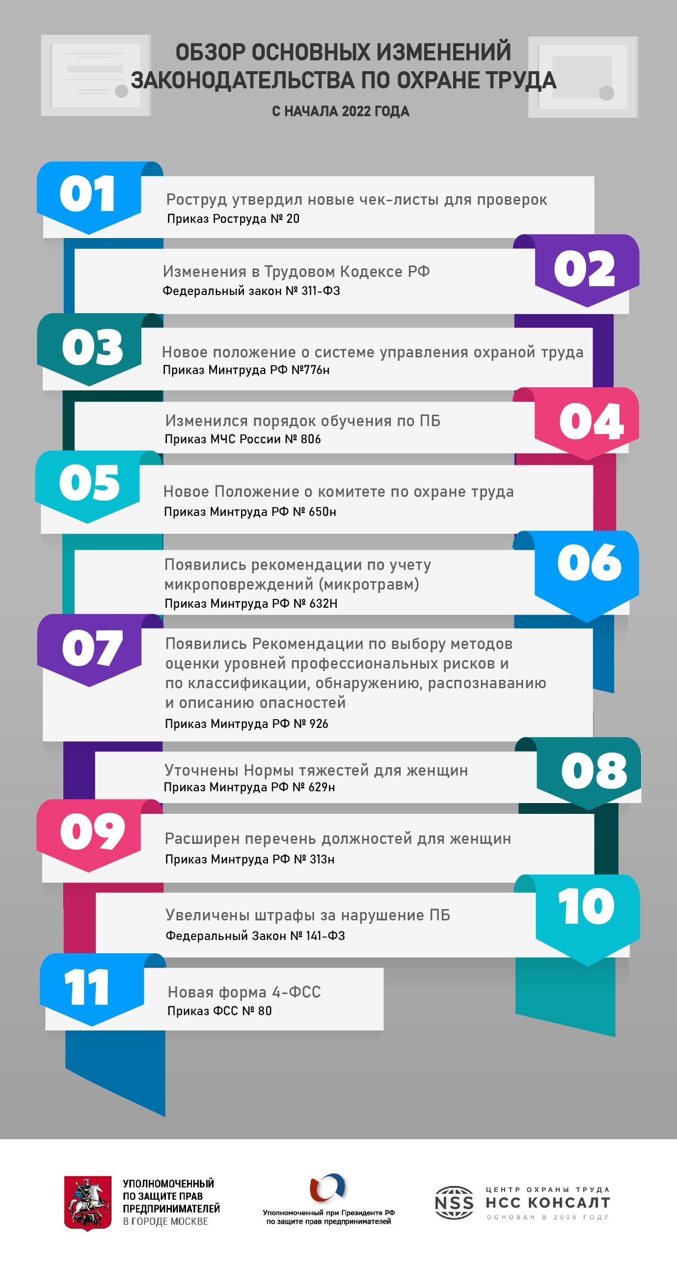 Основные изменения в законодательстве по охране труда в 2022 году | НСС  Консалт