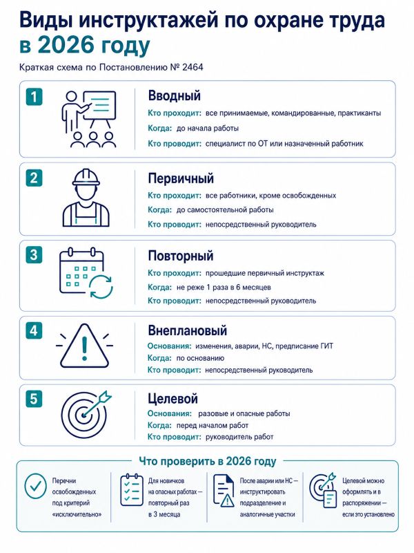 Виды инструктажей по охране труда в 2026 году